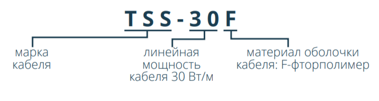 Пример заказа TSS
